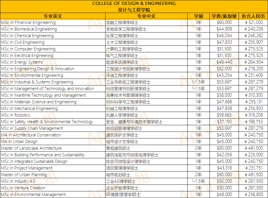 新加坡国立大学 新加坡国立大学留学费用