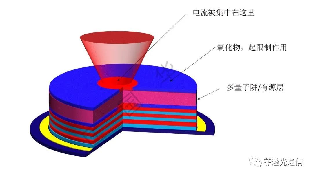 图解激光器知识点