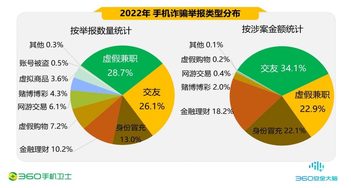 360手机卫士 360手机助手app