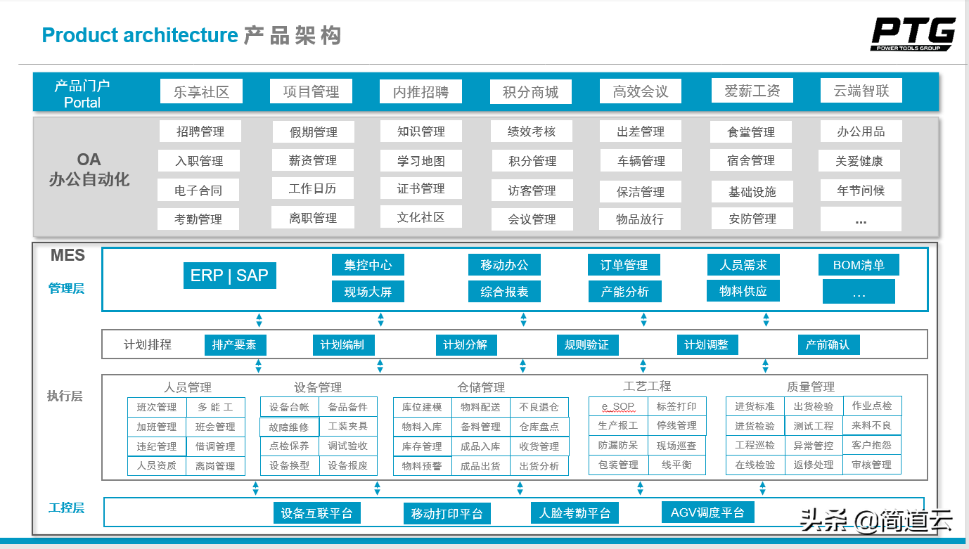 數字化轉型對企業的意義,數字化轉型成功的案例,企業數字化轉型的意義