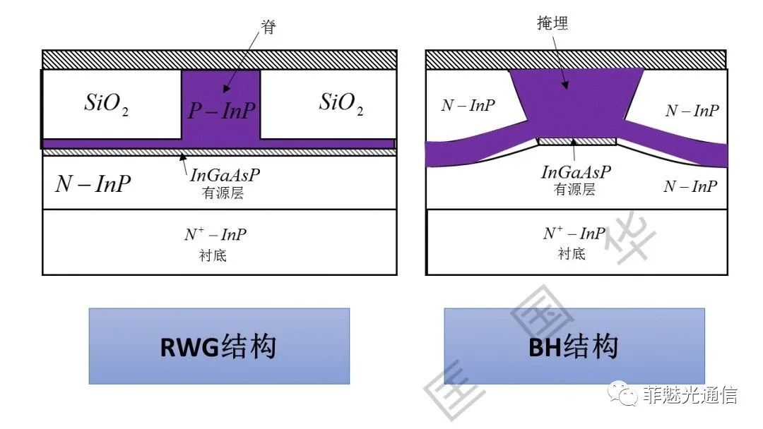 图解激光器知识点