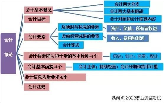中级经济师 高级经济师评审太难了