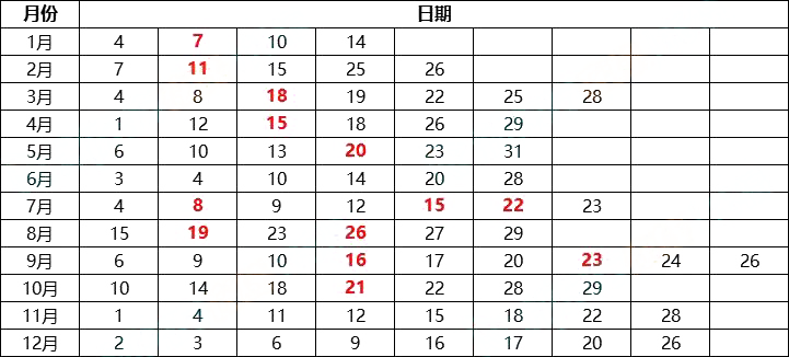 托福考试时间 2023年托福考试时间安排