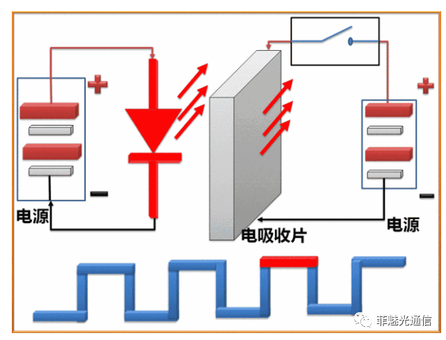 图解激光器知识点