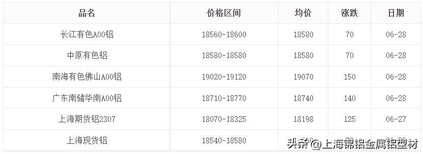 铝锭价格今日铝价 今日铝合金价格表
