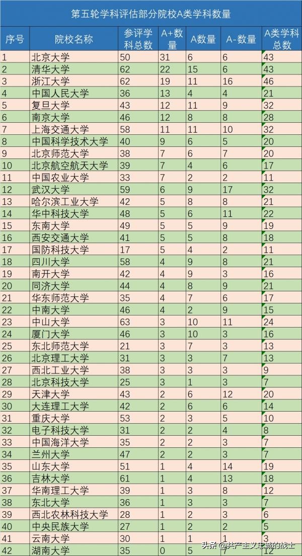 第五轮学科评估 第五轮学科排名官网