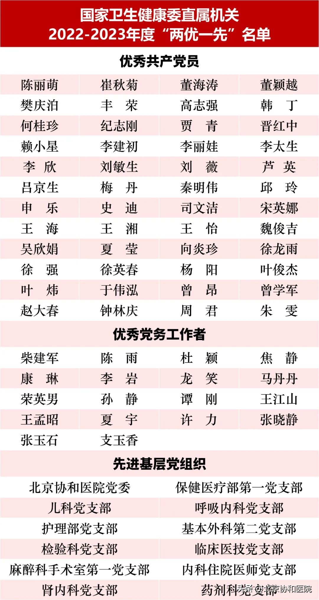 北京协和医院 北京皮肤科最好的医院