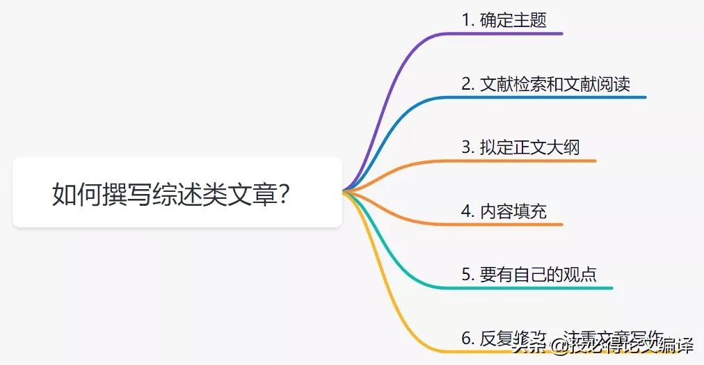 文献综述怎么写 文献综述可以抄袭吗