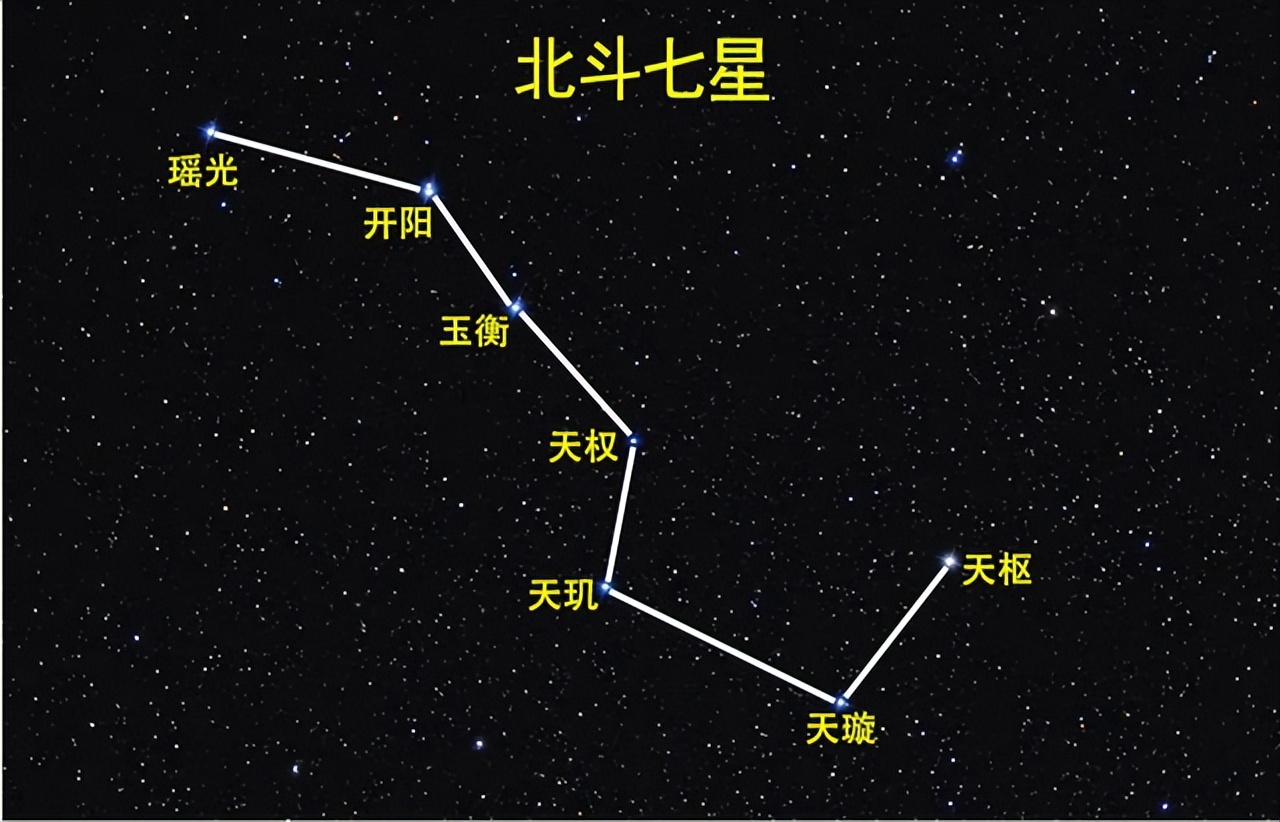 北斗七星指向什么星座北斗七星斗柄四季指向