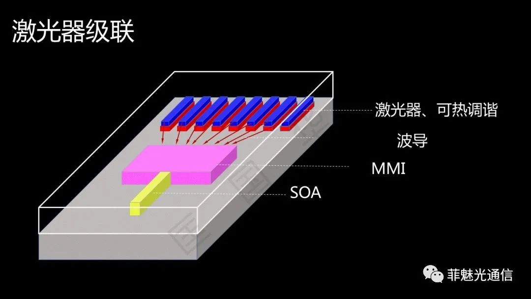 图解激光器知识点