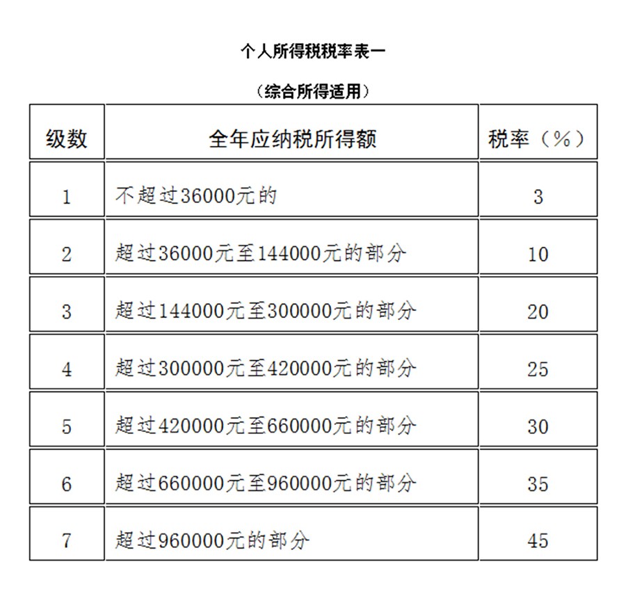 年终奖个人所得税如何计算?2022年新规将年终奖个税优惠政策延长