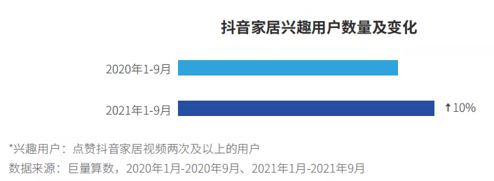 2021抖音家居生态年度报告开启家居行业发展新视野