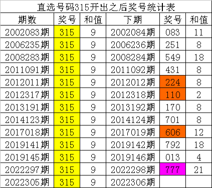 3d福彩开奖结果 3d今晚出什么号