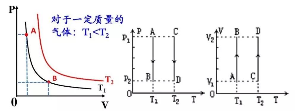 理想气体状态方程 理想气体状态方程计算