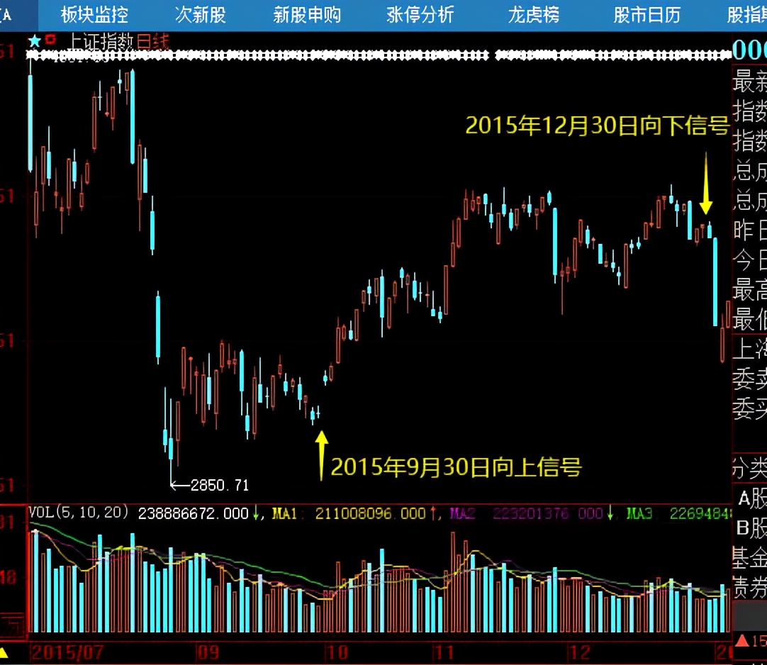 2008年开始之后股市里面出现的几个重大转折点