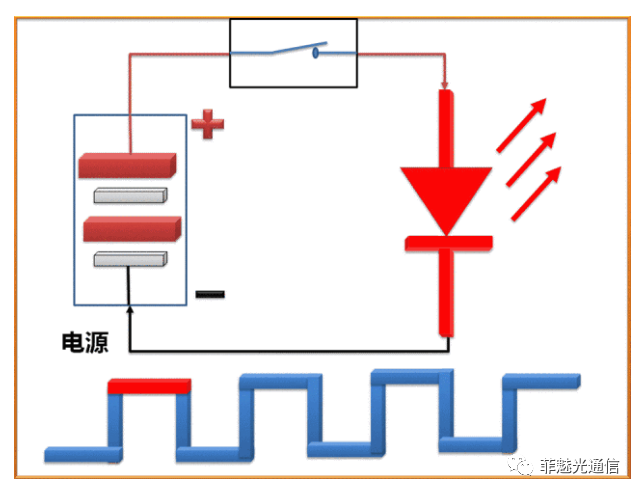 图解激光器知识点