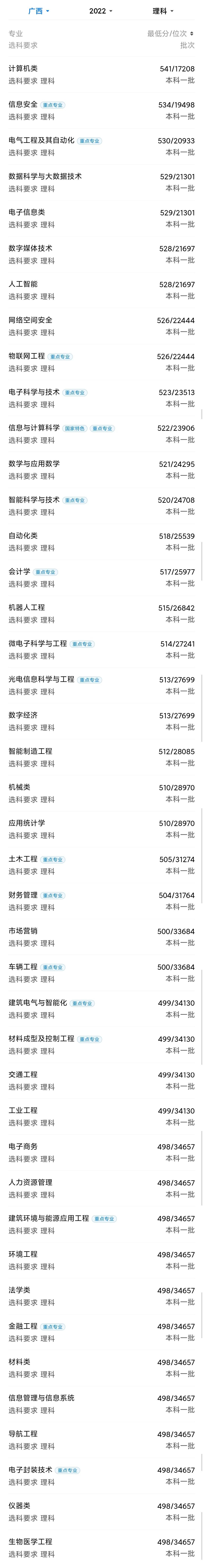 桂林电子科技大学 桂林电子科大录取线
