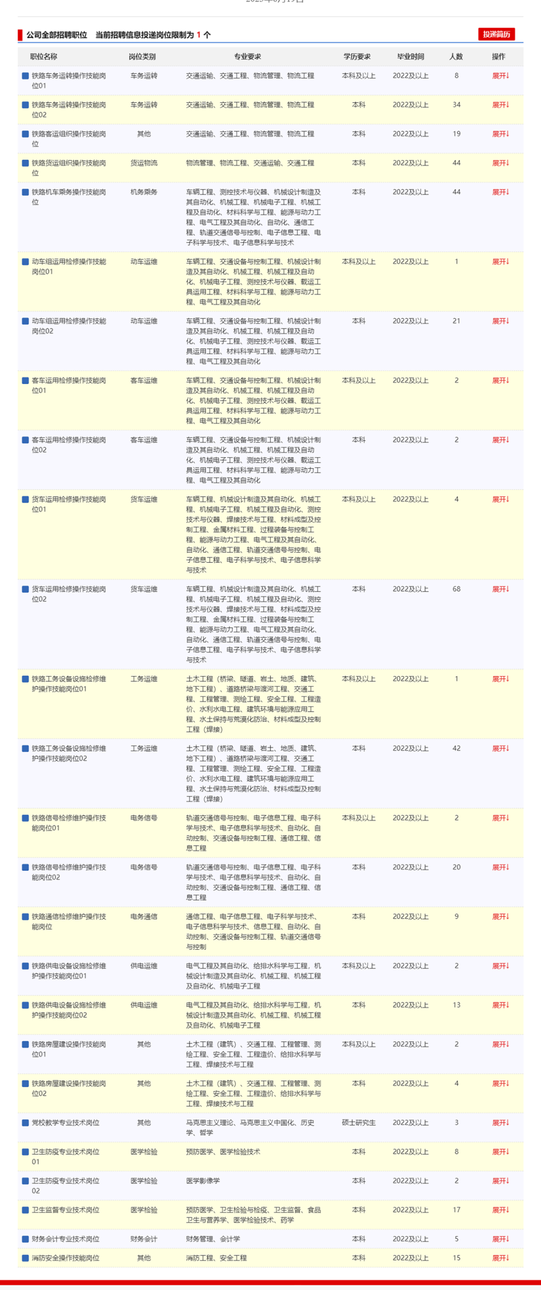 中国铁路人才招聘网 中国铁路官方网站