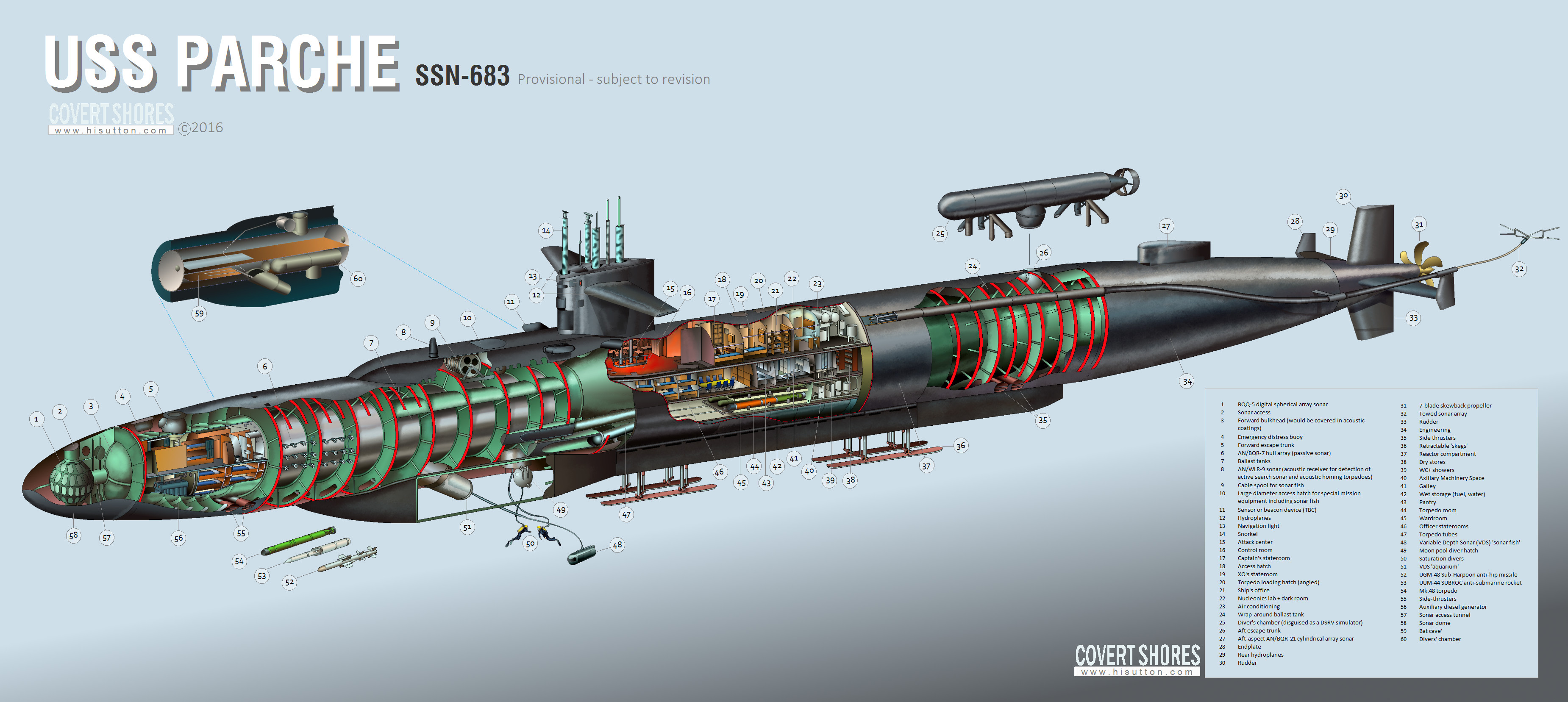 海蛇级潜艇(sj02ormen)级潜艇剖面图(sj02ormen-class submarine