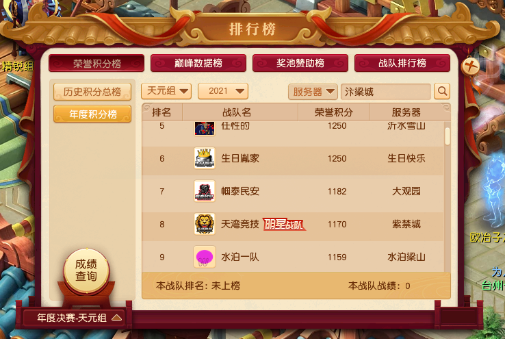 梦幻西游：8强对决珍宝阁！群雄冠军杯名额确定，紫禁城涉险入围