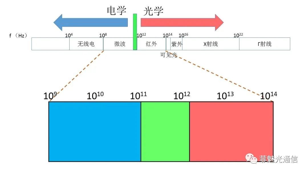 图解激光器知识点