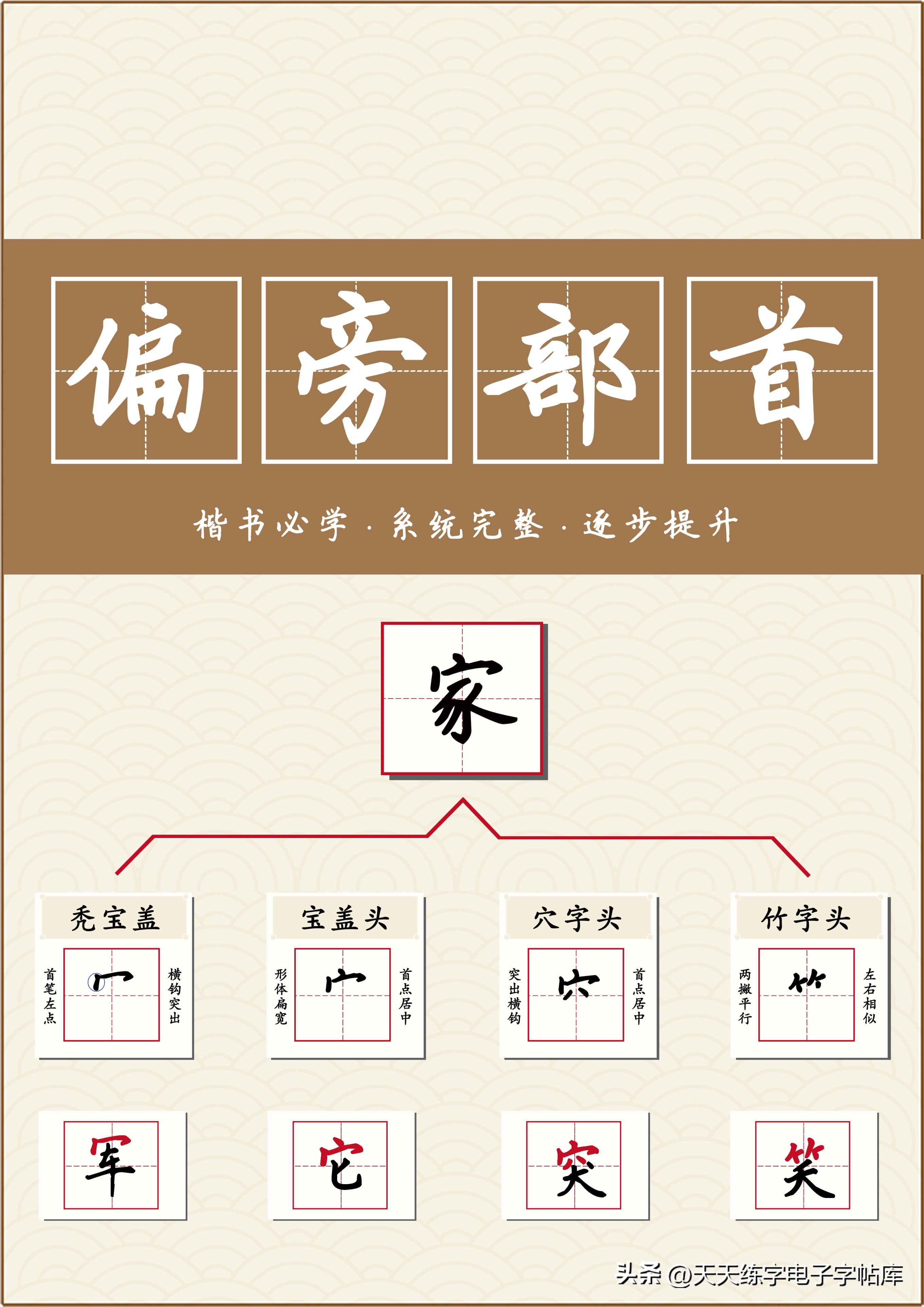 偏旁部首大全 偏旁部首大全及名称表