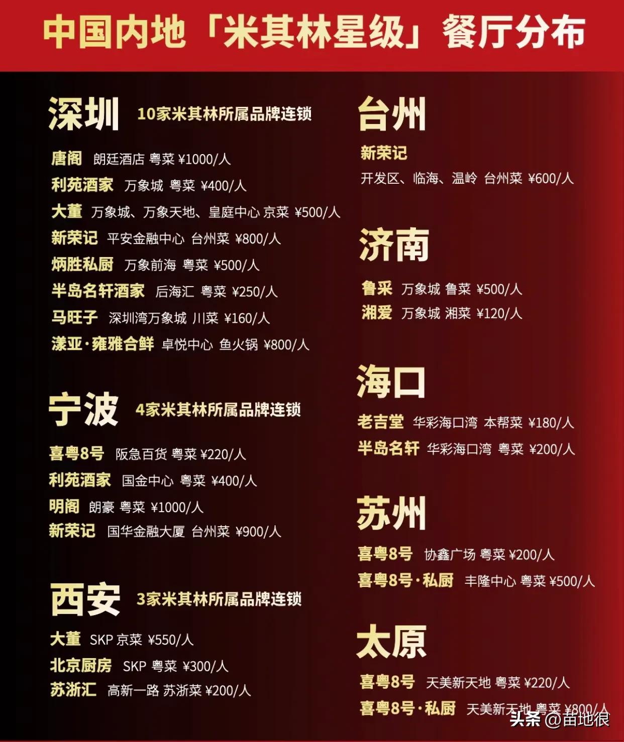 米其林餐厅 中国十大顶级餐厅