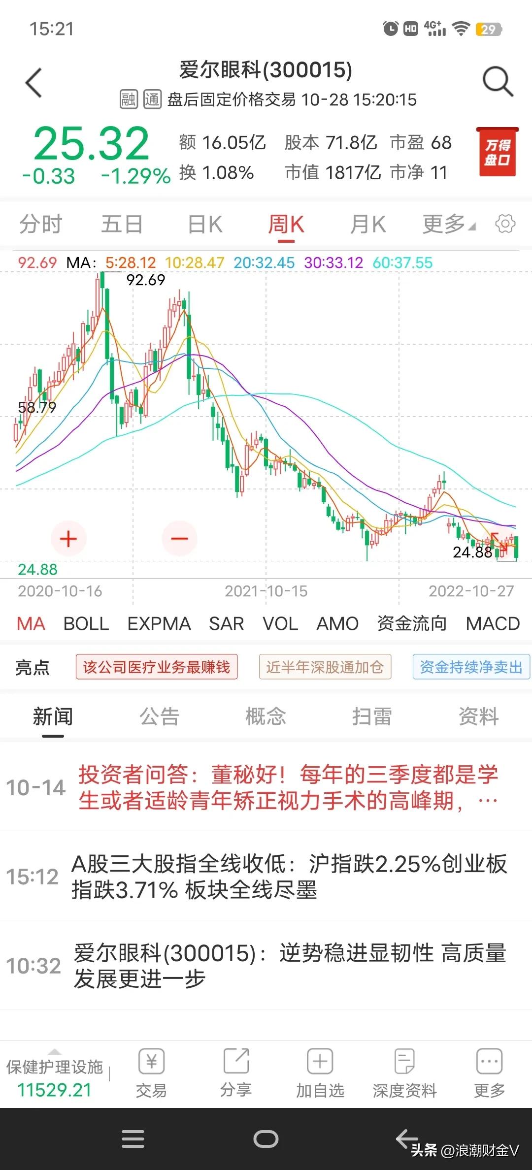 爱尔眼科股票 爱尔眼科目标价200元
