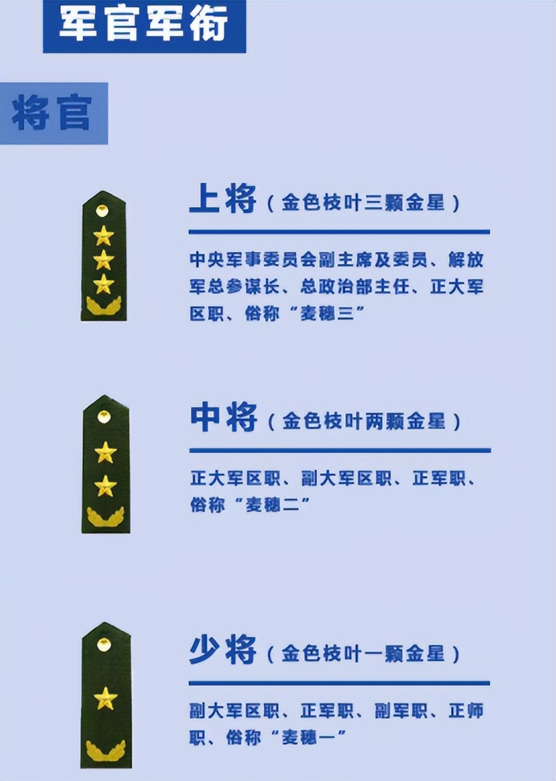 军衔等级排名 军衔一览表图