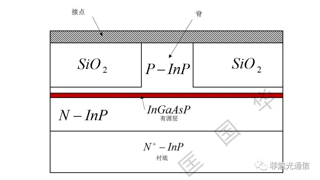 图解激光器知识点