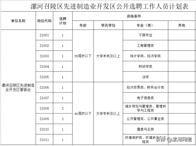 漯河人力资源和社会保障局 事业单位招考