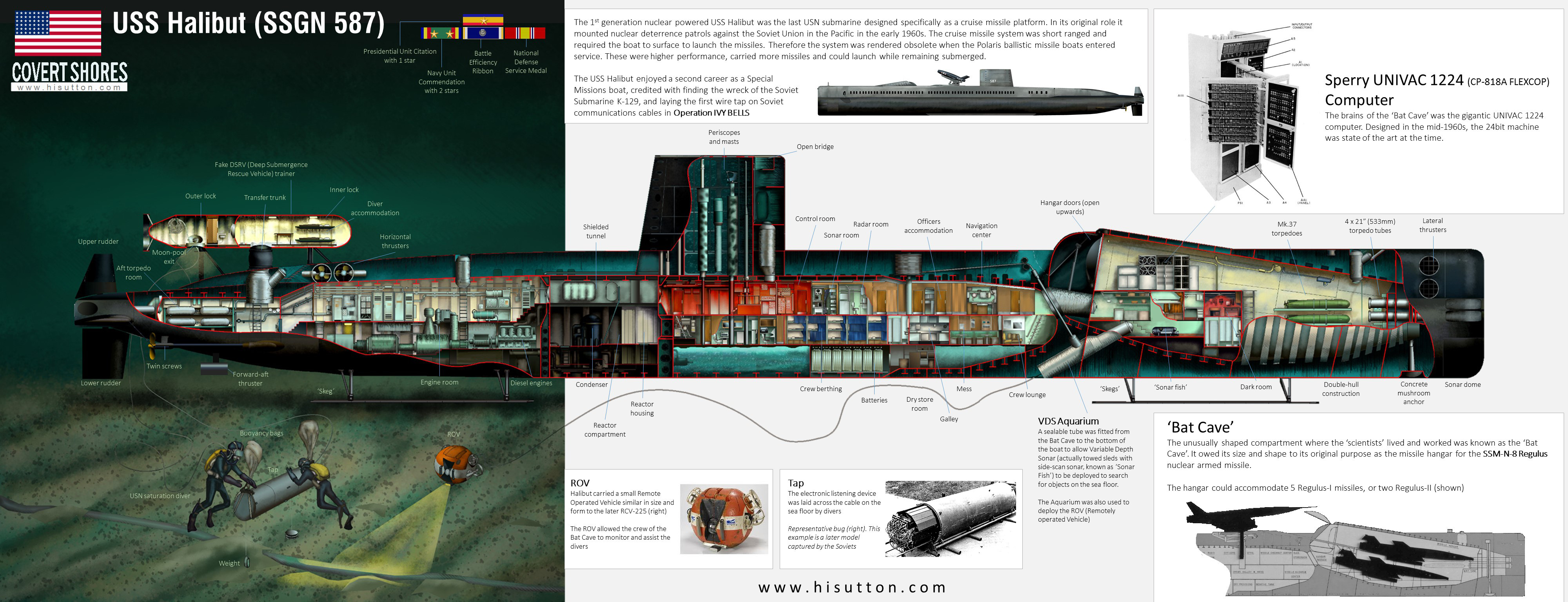 (uss nautilus(ssn-571 cutaway drawing)美国海军鹦鹉螺号(ssn-571