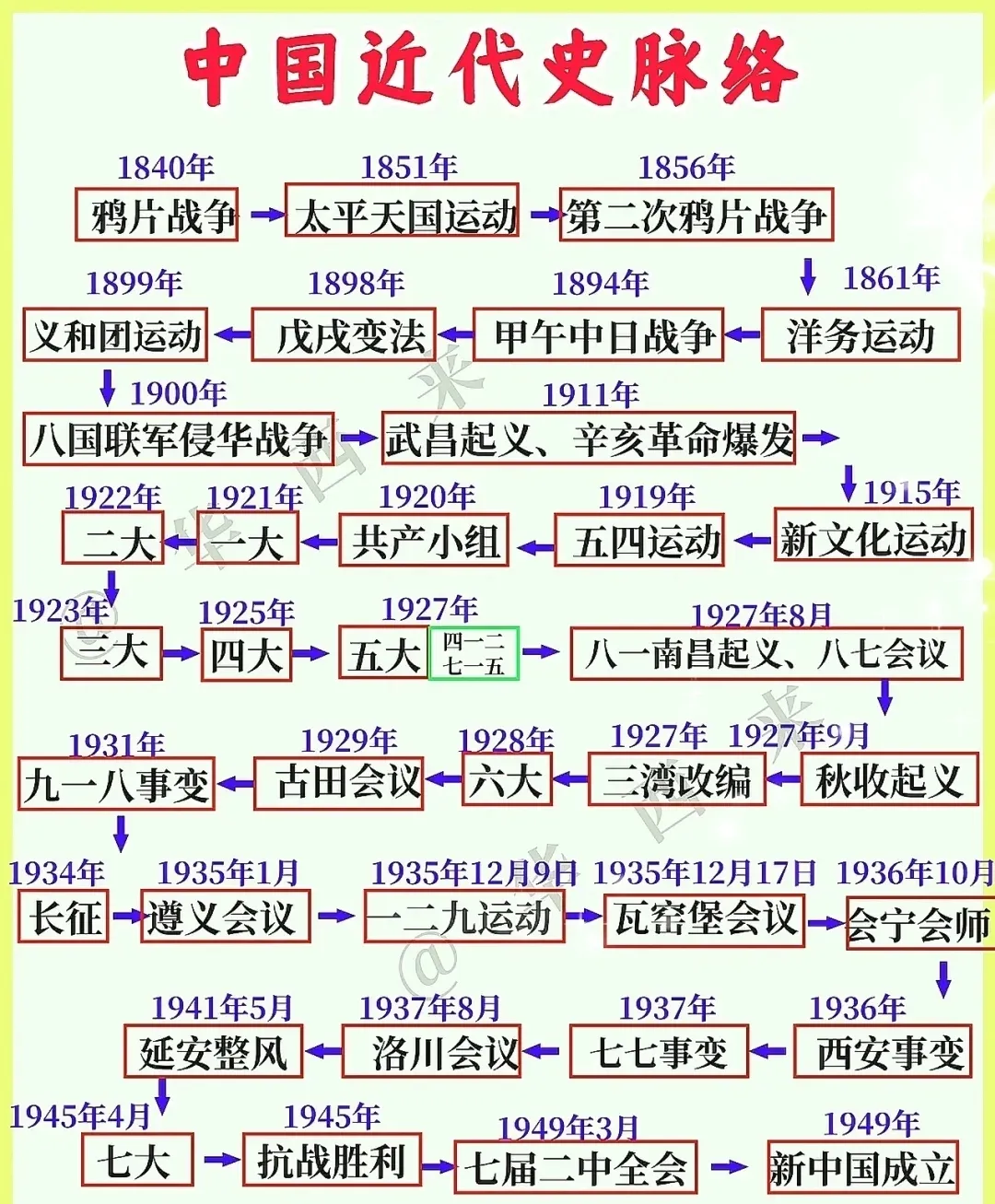 中国近代史 中国近代史大事年表