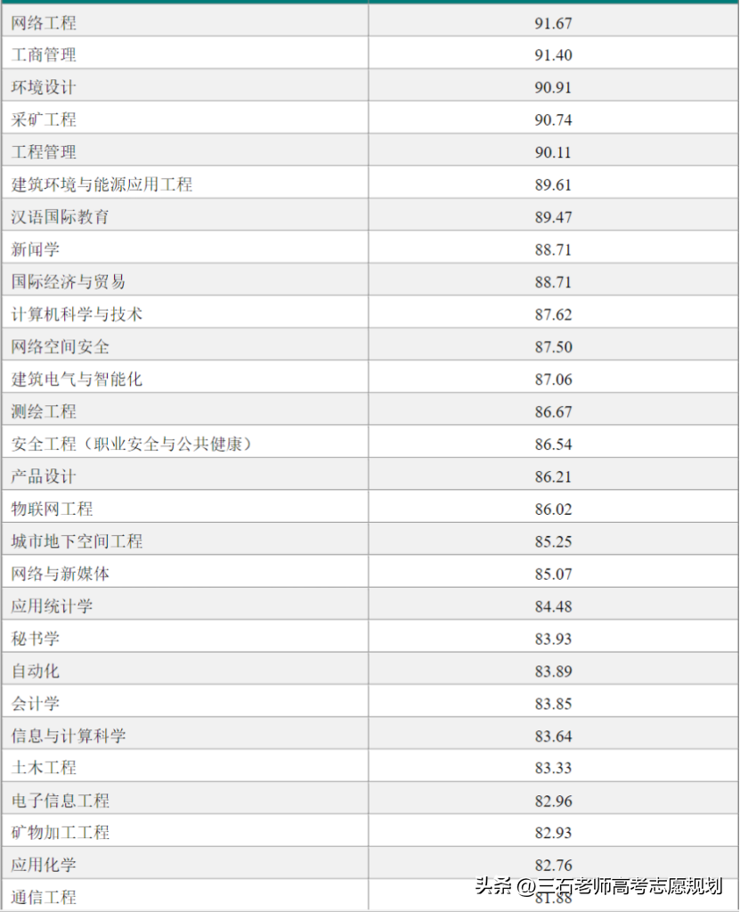 华北科技学院 华北科技学院宿舍真实照片