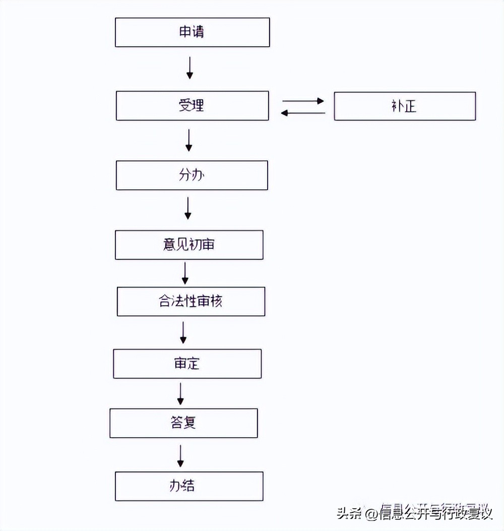济南市人力资源和社会保障局 社保咨询人工电话号码