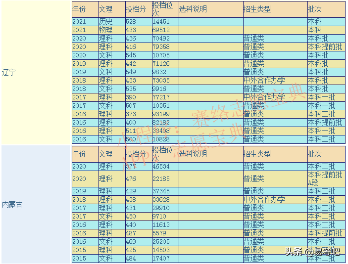 大连海洋大学 大连海洋教务系统入口