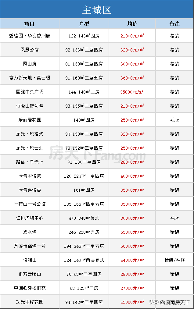 搜房网房天下 附近租房