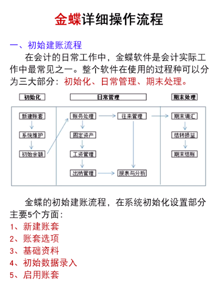 金蝶财务软件免费版 金蝶财务软件全套教程