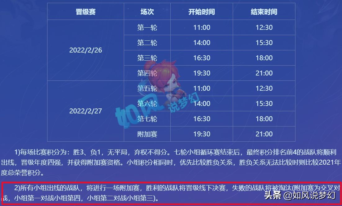 梦幻西游：群雄冠军杯总奖金150万元，渔岛服战队无参赛资格？