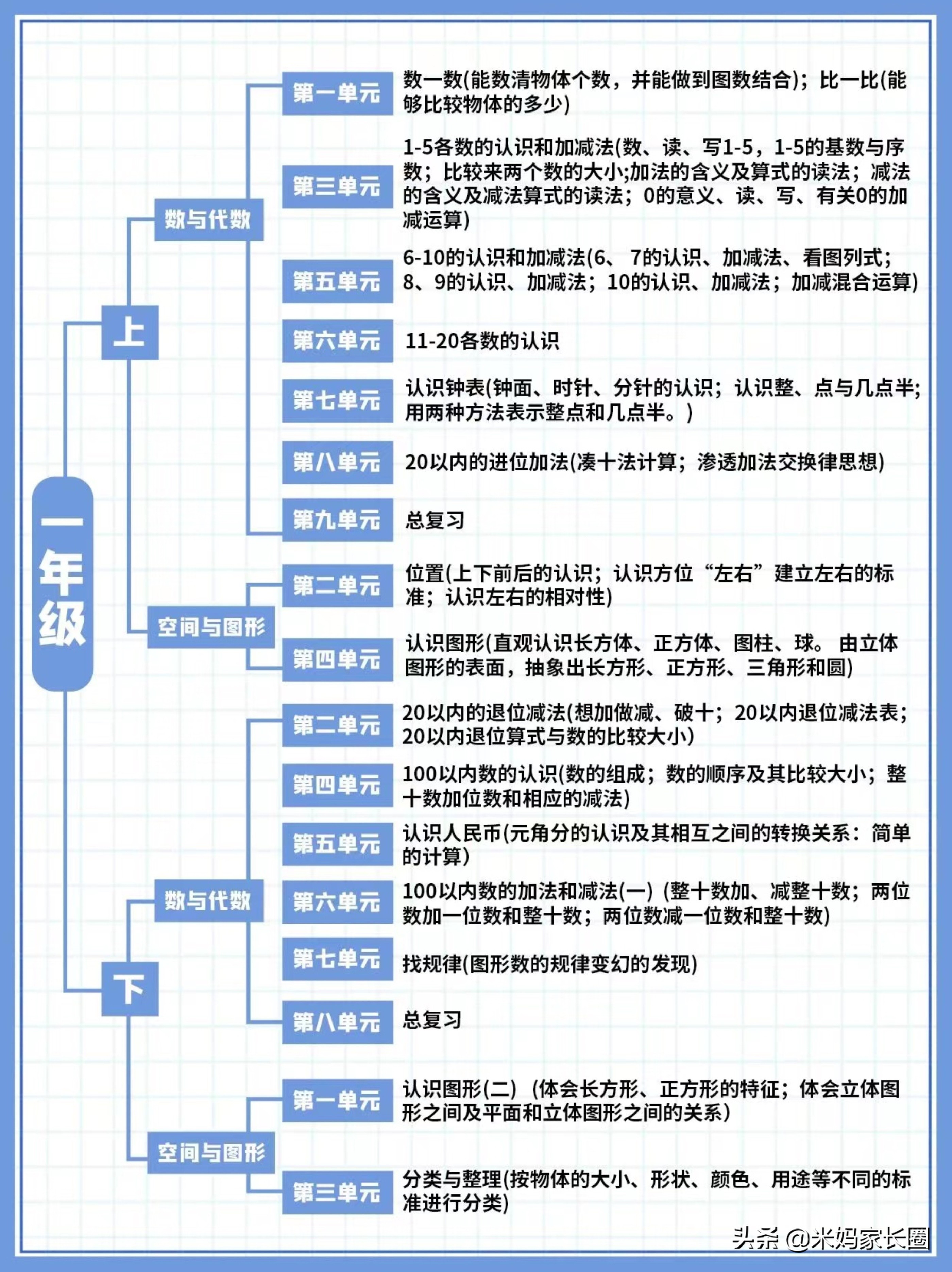数学思维导图 思维导图大全100个