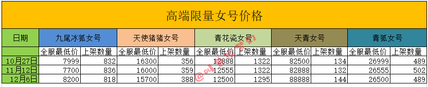 2021年最后一次18门派闯关成绩，藏宝阁新增施法特效筛选条件
