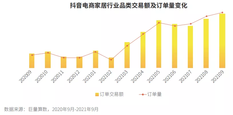 2021抖音家居生态年度报告开启家居行业发展新视野