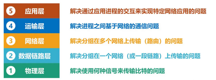 tcp和udp的区别 tcp和udp的特点是什么