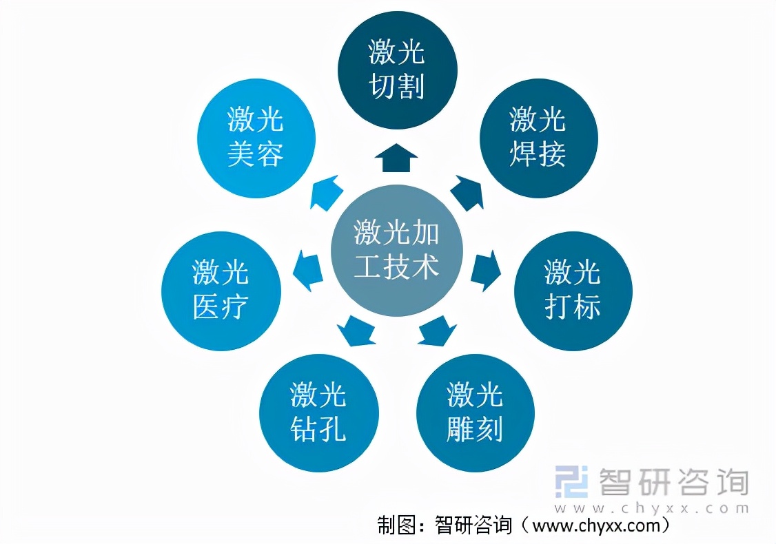 「速览」2021年中国激光加工设备行业市场现状及前景分析「图」