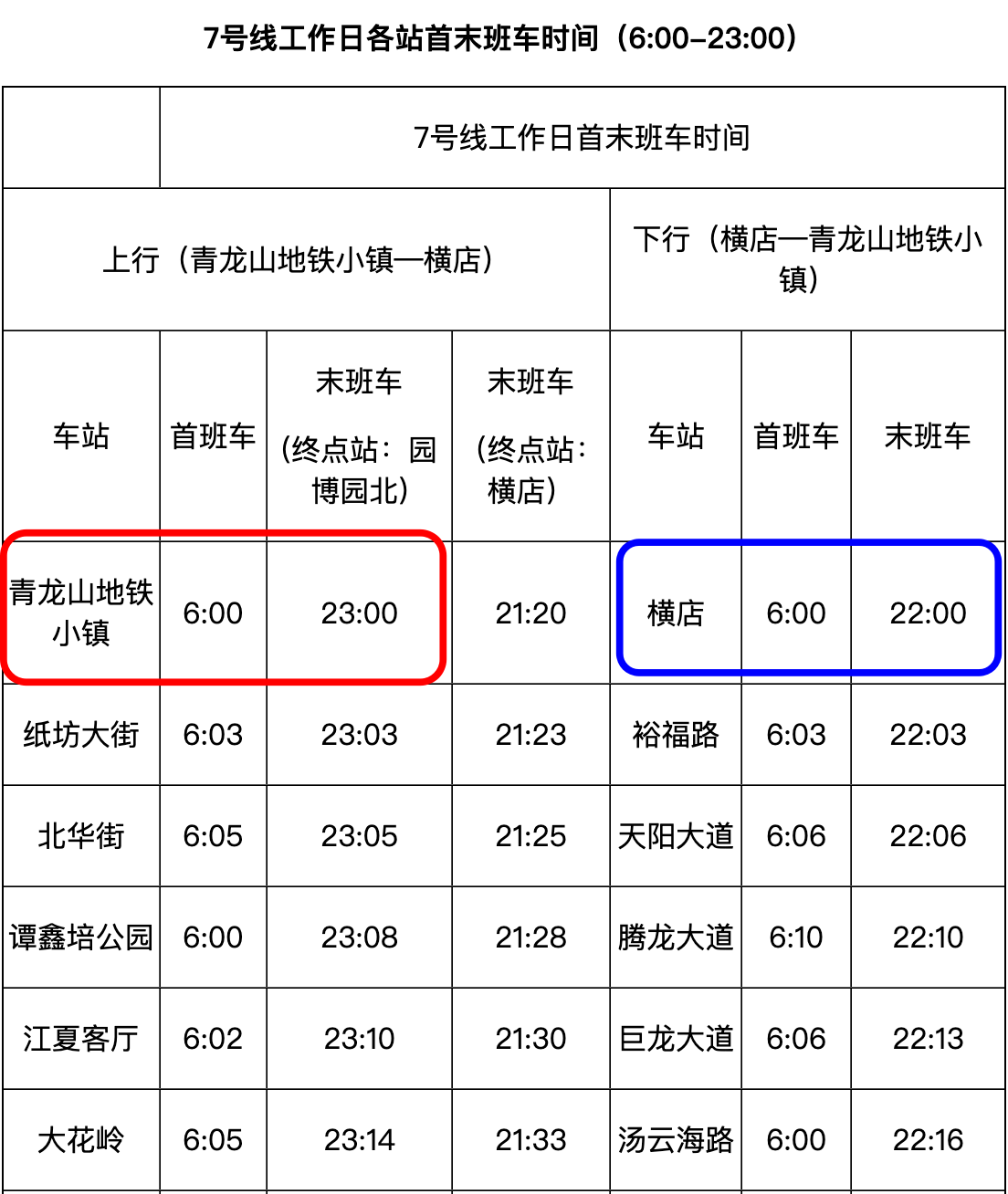 武汉地铁7号线 武汉7号线全程时间表