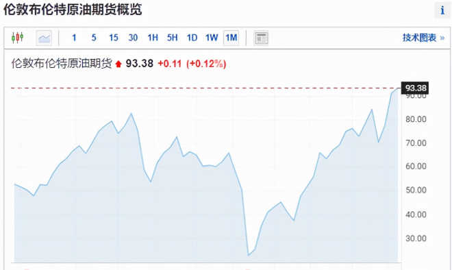 春节后为什么塑料市场价格会上涨那么大？如何才能降低成本呢？