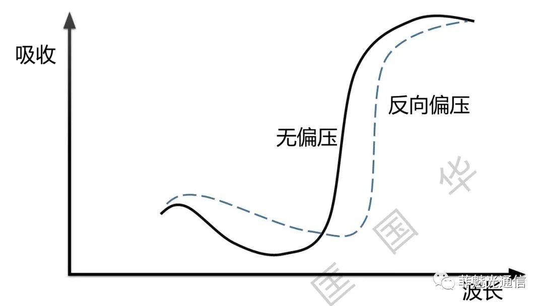 图解激光器知识点