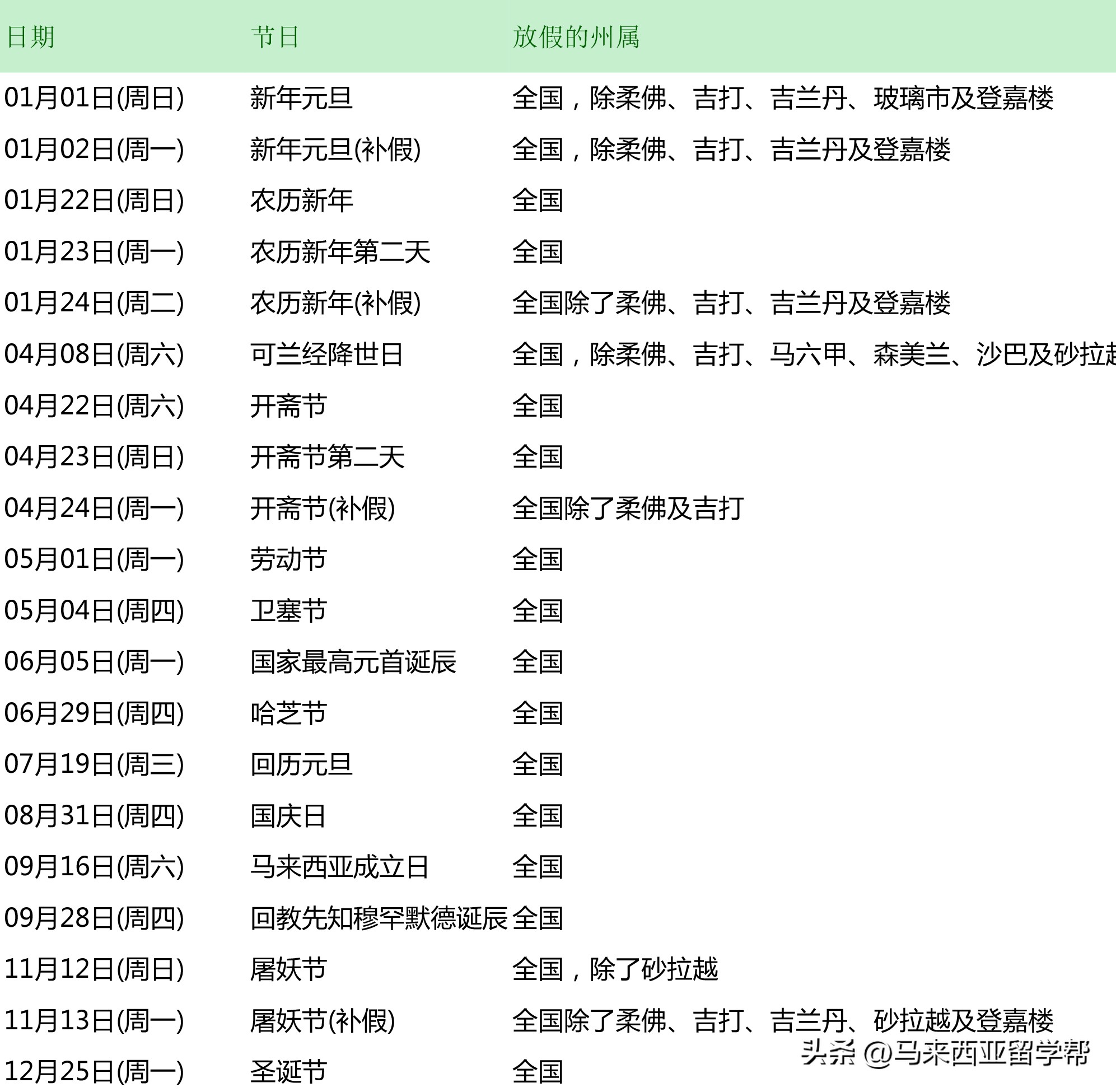 马来西亚时间 去马来西亚需要签证吗
