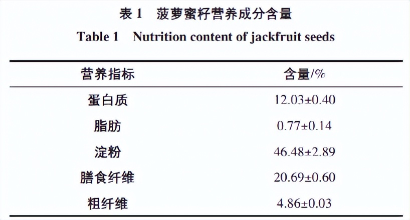 菠萝蜜核的功效与作用 菠萝蜜的功效与副作用