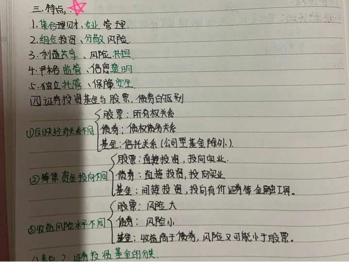 基金从业资格 2023基金从业资格证考试时间